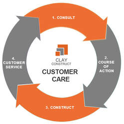CLAY CONSTRUCT Customer Care Policy